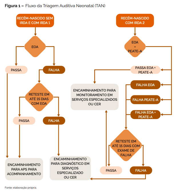 A diagram of a flowchart

AI-generated content may be incorrect.