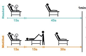 Imagem ilustrativa de manobra de valsalva para Taquicardia Supraventricular